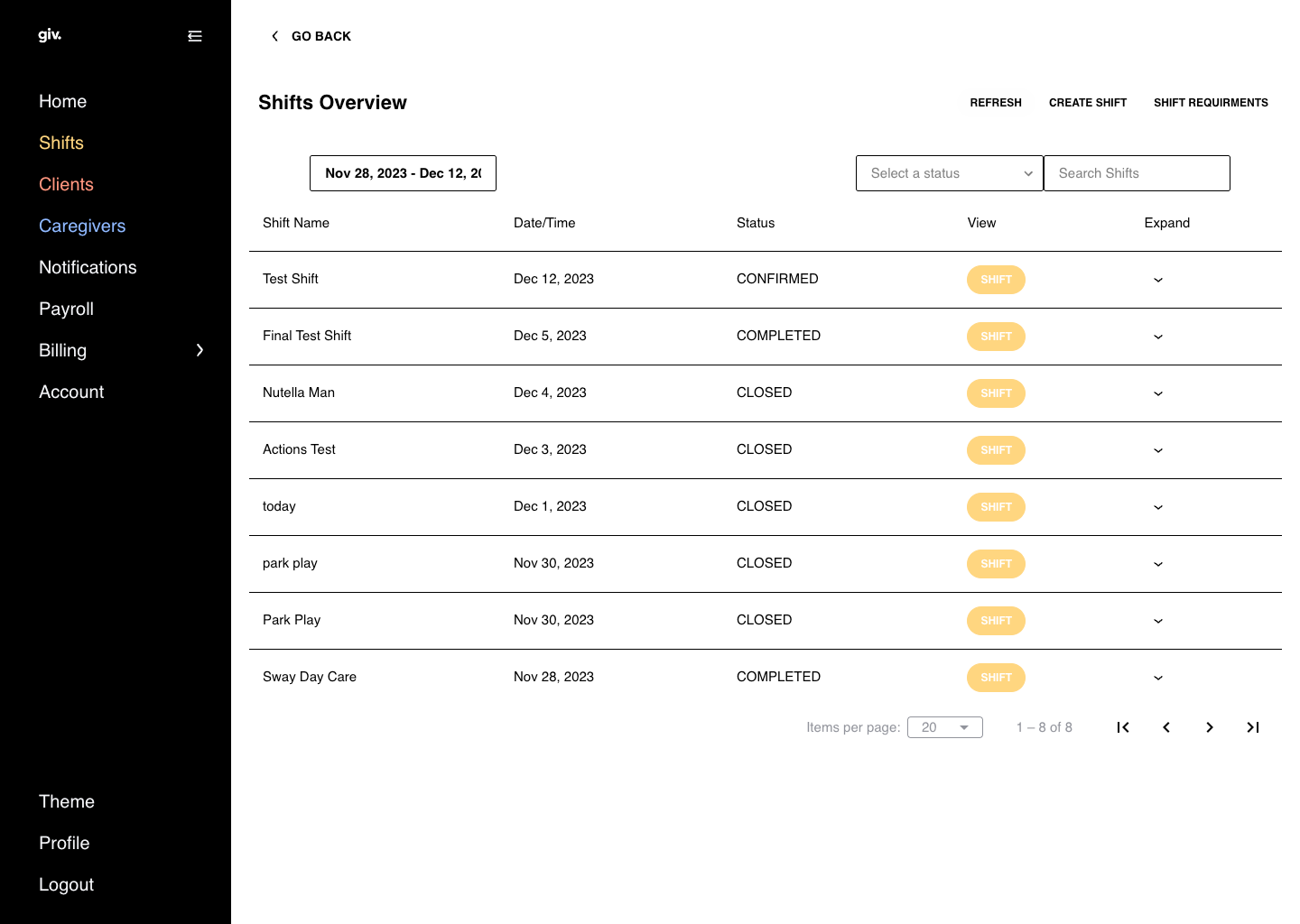 Shift overview
